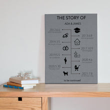 画像をギャラリービューアに読み込む, sunzi-timeline-painting(时间轴油画)-线上正式版本