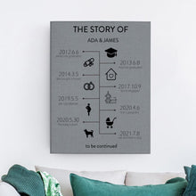 画像をギャラリービューアに読み込む, sunzi-timeline-painting(时间轴油画)-线上正式版本