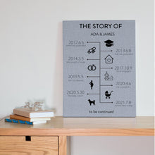 画像をギャラリービューアに読み込む, sunzi-timeline-painting(时间轴油画)-线上正式版本